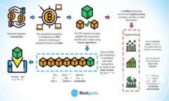 Web3：探索去中心化互联网