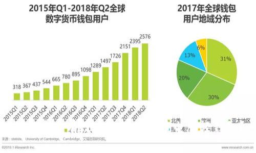 如何安全有效地使用比特币电脑轻钱包？