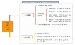 Web3产品经理的职责与挑战