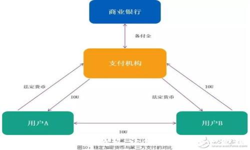   
详细解析TP钱包及买币教程，让你的数字资产管理更轻松