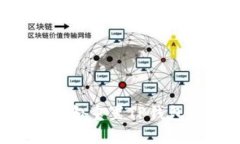 如何安全管理和重置TP钱包