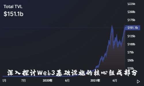 深入探讨Web3基础设施的核心组成部分