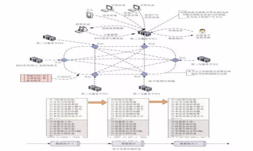 金融行业如何顺利转型至Web3时代