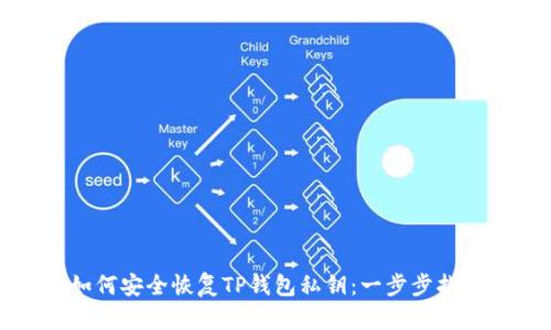 如何安全恢复TP钱包私钥：一步步指南