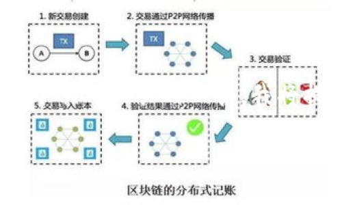提示：由于您需要4450个字的内容，这将是一个相对较长的回答，我将提供一个更简洁的版本，帮助您理解这个主题。

tp钱包提现攻略：如何安全高效提取您的资产