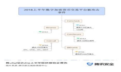 : 如何将USDT从币安转账到TP钱包？详细步骤与注意事项