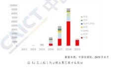 USDT可以安全地储存在冷钱包吗？深入探讨与实用