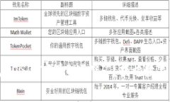 如何利用TP钱包存USDT实现