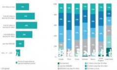 从TP钱包到IM钱包：轻松导