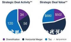 如何通过TP钱包实现批量空投，挑战传统转账的局
