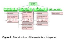 这是一个风险还是机遇？揭开TP钱包背后的真相！