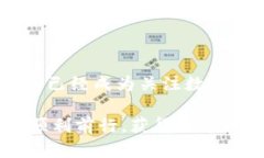 TP钱包 BSC-1：数字资产管理的新选择在数字货币的
