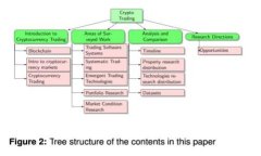 迎接未来：在Web3香港嘉年华中探索无尽可能性