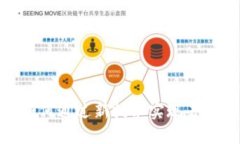 探索Web3：如何通过新技术实现去中心化的未来