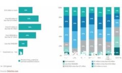 如何彻底清除TP钱包中的空头币？挑战常见误区，