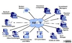 在TP钱包中，观察模式的主