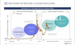    如何安全、快速地将USDT从以太坊钱包转出？