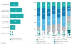 如何在TP钱包论坛中化解用户疑惑？挑战传统知识