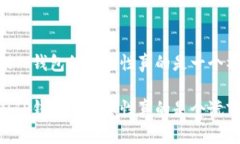 很难相信！TP钱包的安全性真的是一个神话吗？