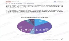 duuweb3产品经理面试问题/duuweb3, 产品经理, 面试问