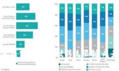 TP钱包开发者模式：如何打破传统限制，成为区块