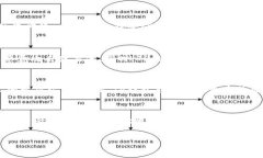   跨链交易的未来：TP钱包如何打破数字资产的边