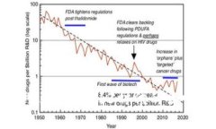 重塑咖啡文化：Web3时代的
