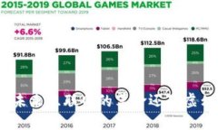 Web3：未来互联网的革命还是虚幻泡影？
