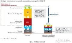   为什么选择OKEx比特币钱包？打破传统加密存储