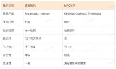 在TP钱包（Trust Wallet）中，图标的种类通常是由于