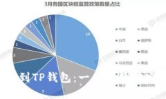 从Wemix到TP钱包：一步步教你完成转账！