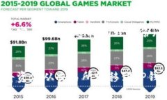   区块链资金转移：为什么选择TP钱包比交易所更