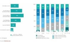 热钱包安全性与使用的双刃剑：你准备好迎接挑