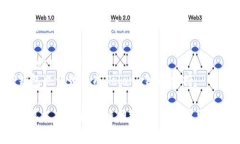 tp钱包（TP Wallet）是一个支