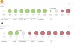 TP钱包（TokenPocket）是一个多链钱包，支持多种区