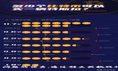 思考一个能解决用户问题的优秀，通过对立或挑