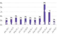 jiaoti在数字资产的海洋中，如何即时获取智能合
