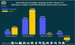 深入解析比特币钱包账单