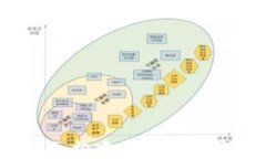 Node.js与Web3：构建去中心化应用的完整指南