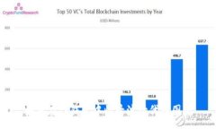 :如何在TP钱包中收录波场代币图标