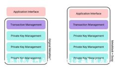 比特币热钱包断网后是否安全？全面解析与用户