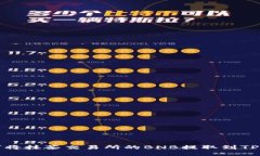 如何将抹茶交易所的BNB提取到TP钱包