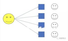 注意：由于文章字数要求较高，以下提供的内容