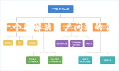 思考一个能解决用户问题