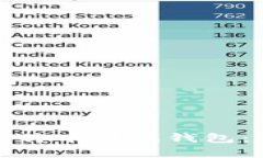 如何有效使用虚拟比特币在线钱包：安全管理与