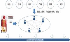 思考一个能解决用户问题的优秀   如何选择适合