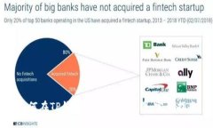 如何在TP钱包中查看曲线图