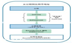 为了确保您获得准确和有