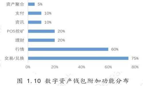 2023年最佳比特币钱包推荐：安全性、易用性与功能全面解析